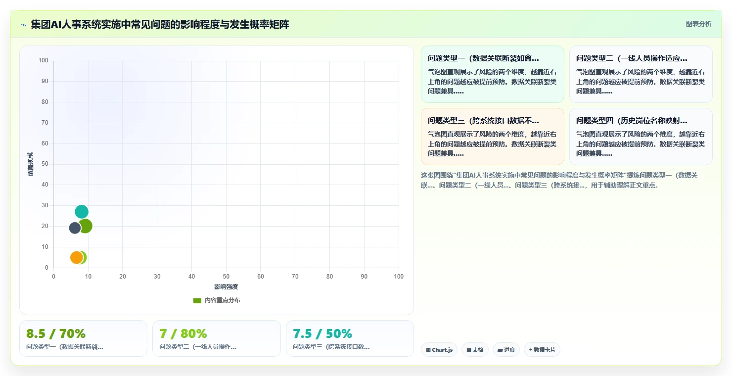 集团公司AI人事系统应用