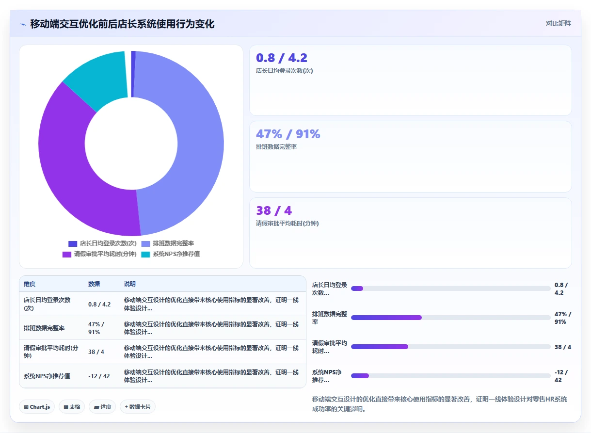 零售行业企业人力资源数字化系统实施的难点分析