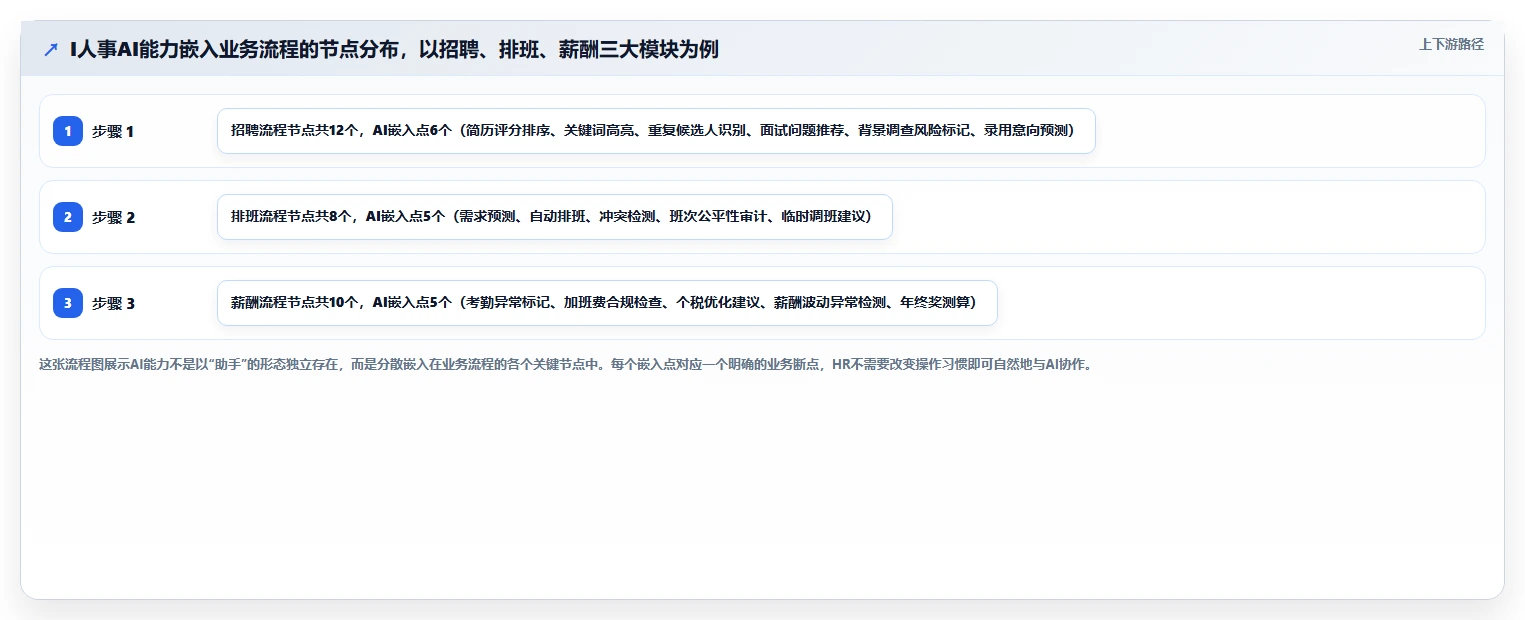 学习标杆企业AI人力资源系统变革案例