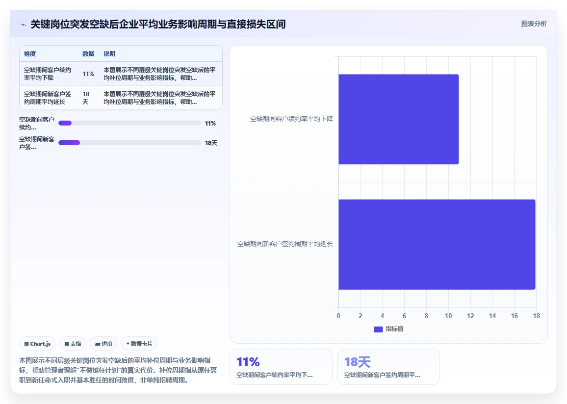 企业如何用AI人事系统建立关键岗位的继任者计划