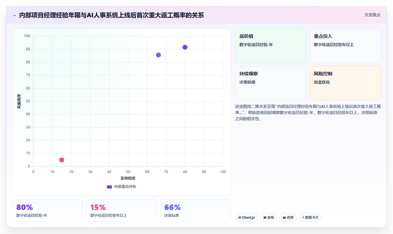 多门店企业企业AI人事系统实施的难点分析
