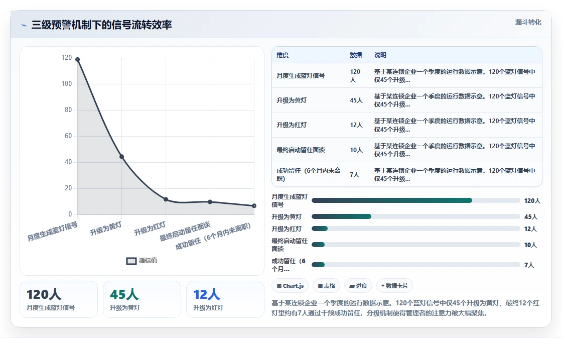 降低员工流失率的AI人力资源系统预警方案