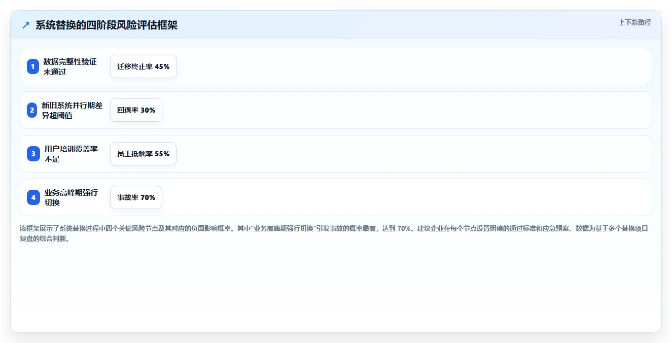 人力资源数字化系统工具