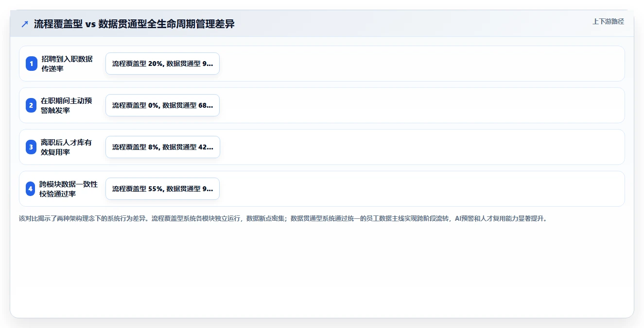 AI人事系统员工全生命周期解决方案推荐