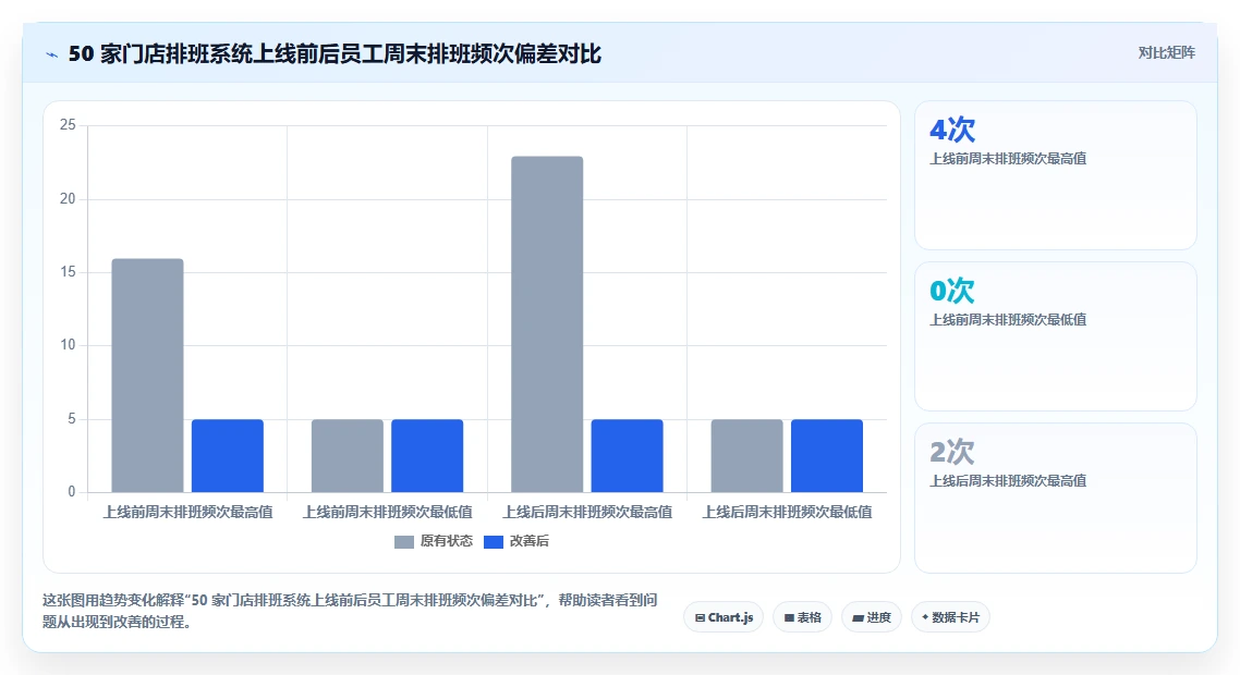 AI人事系统优化企业加班成本控制方案