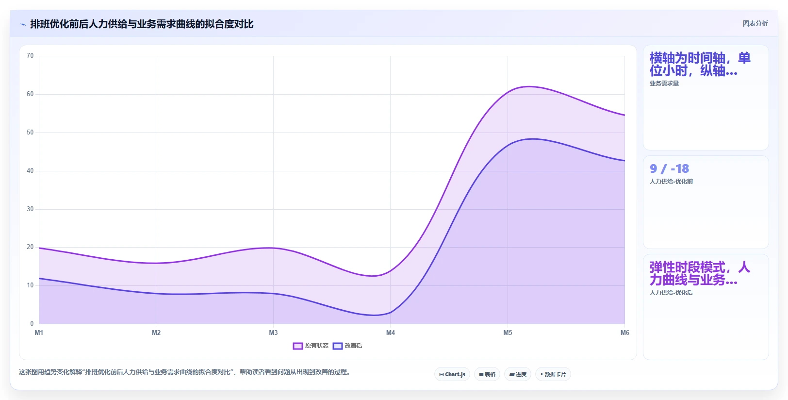 智能人事系统排班算法怎么优化人力成本