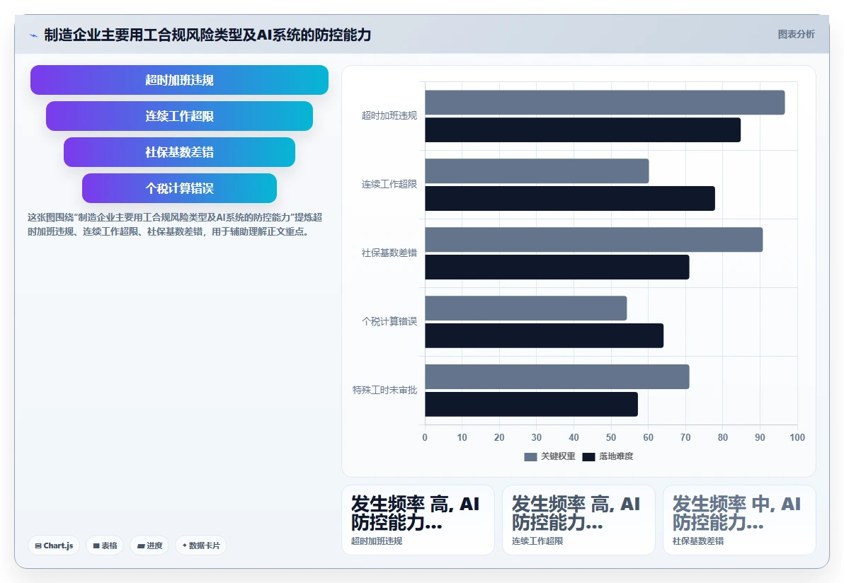 为什么制造企业需要AI人事系统