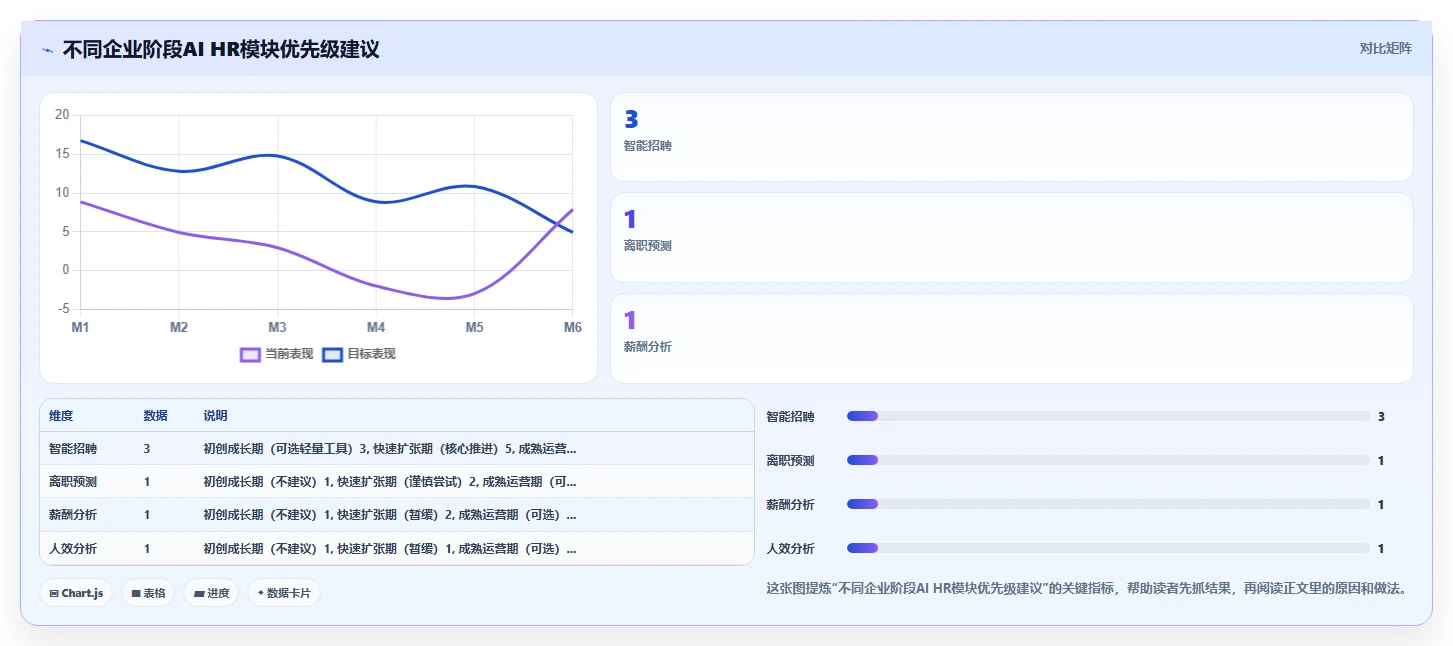 AI HR系统在高科技企业的实践经验