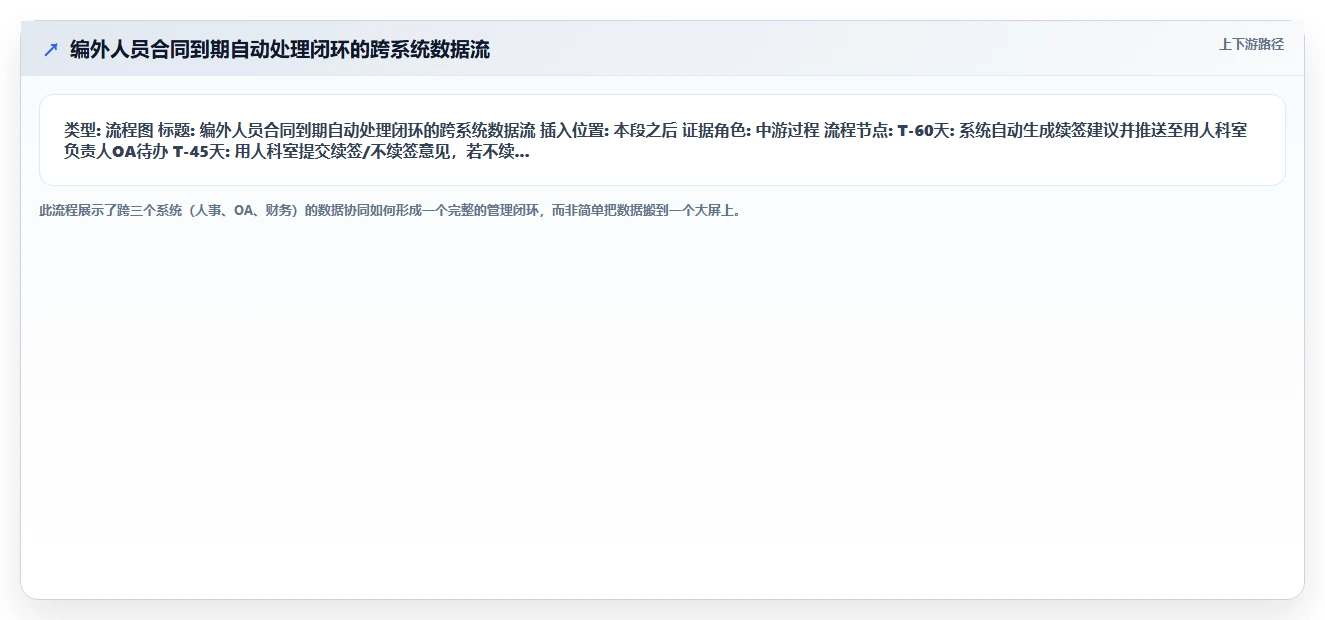 政府单位智能人事系统编外人员管理