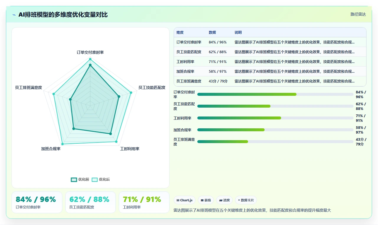 AI人事系统如何优化制造业业务流程