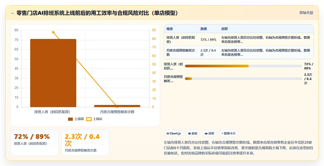 数字化转型背景下AI人事系统选型的关键指标