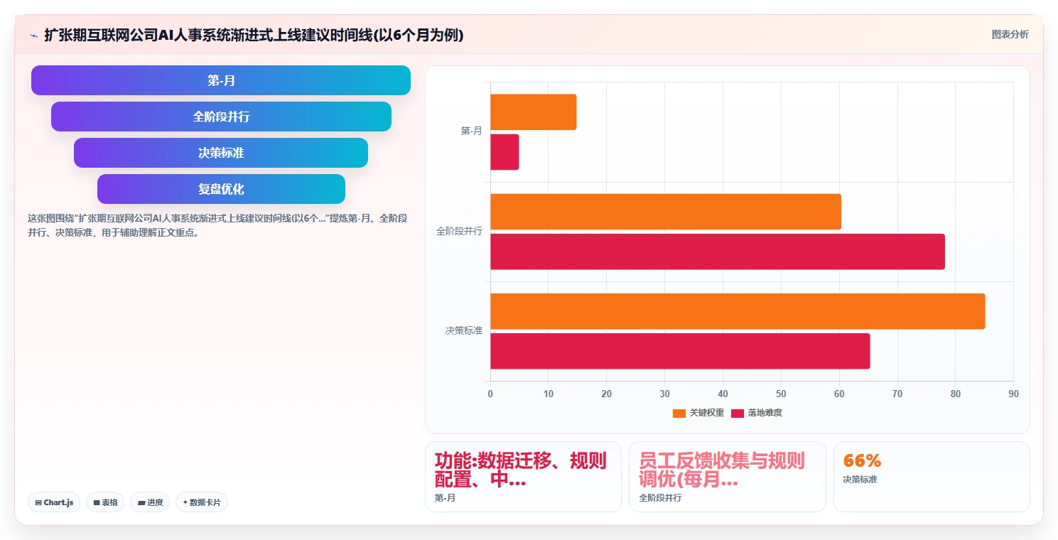 互联网公司用AI人事系统管理远程分布式团队经验