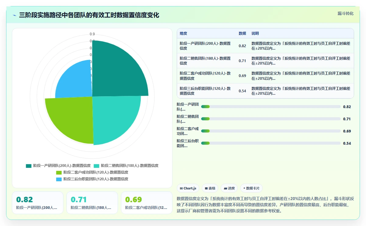 AI人事系统在远程办公模式下如何统计有效工时