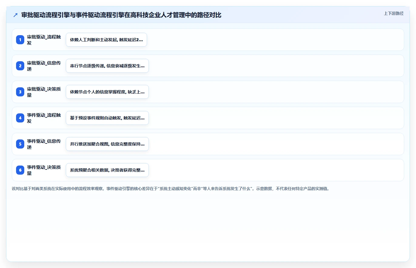 AI人事系统如何适应高科技企业需求