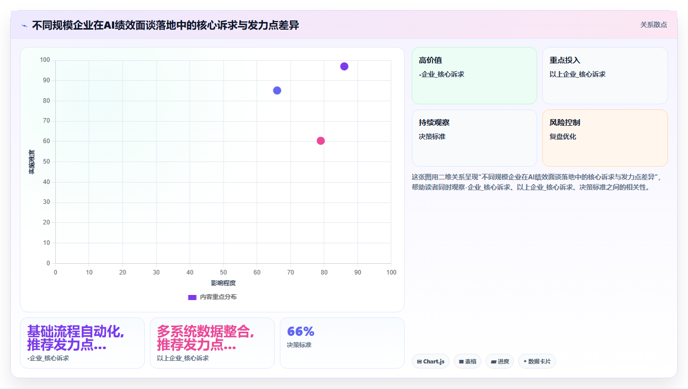 AI人事系统与传统方法的AI绩效面谈对比
