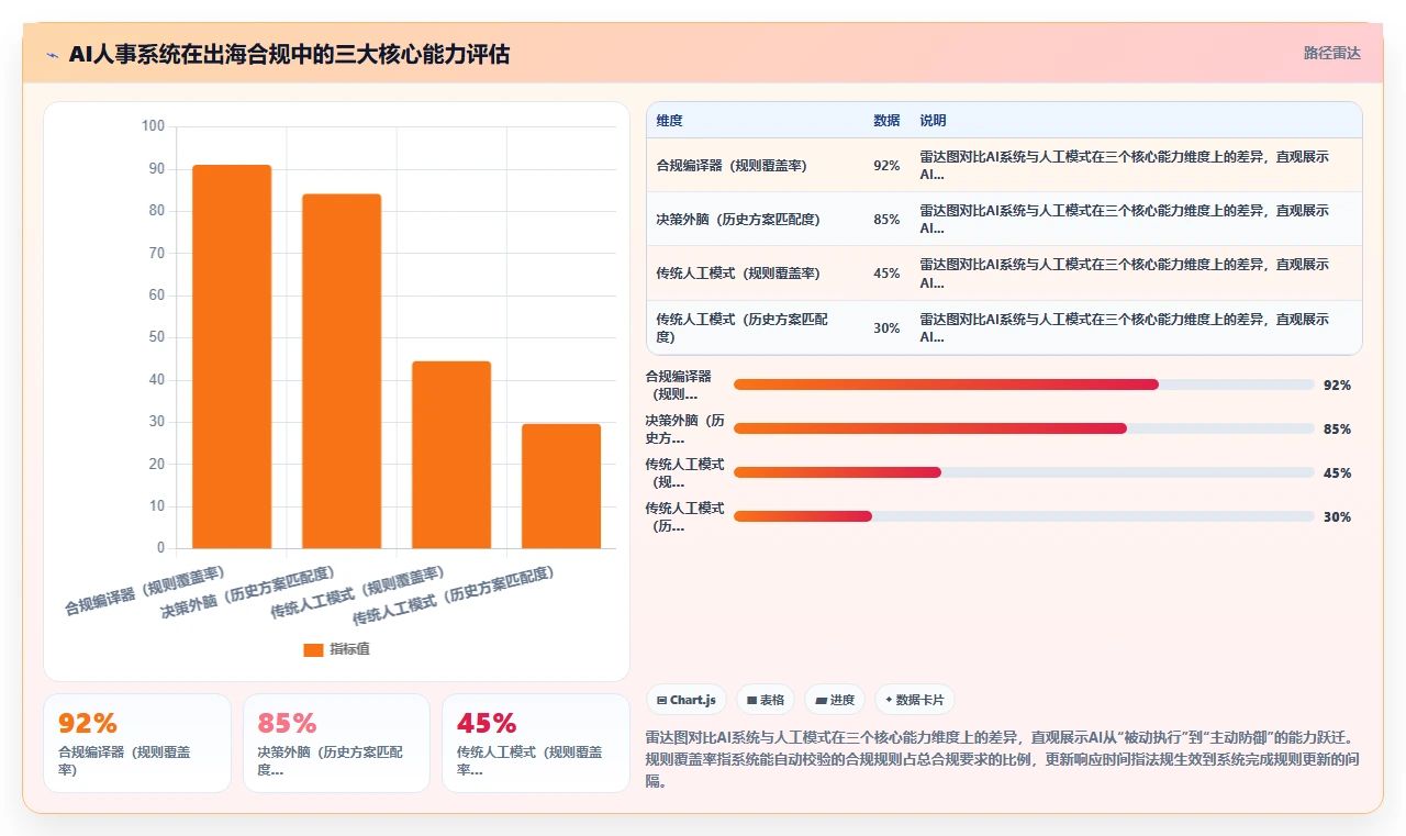 AI人事系统如何支撑企业出海与海外合规