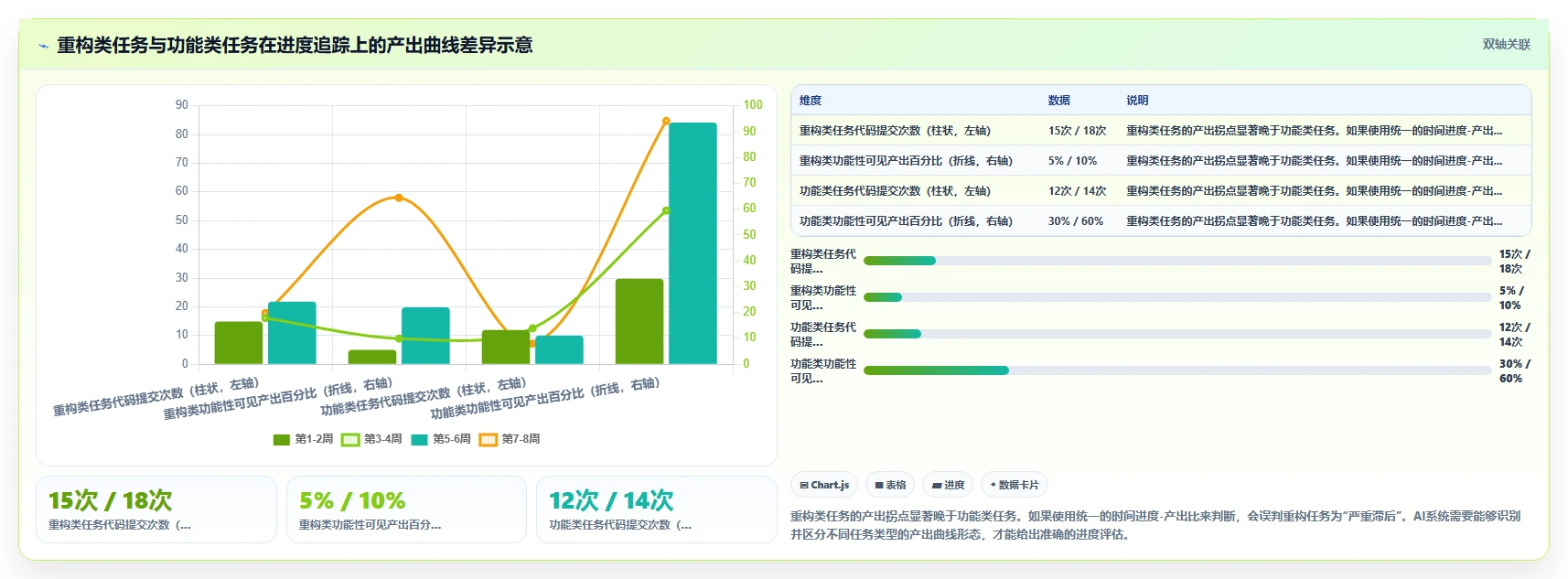 智能人事系统AI绩效专员如何提升效率