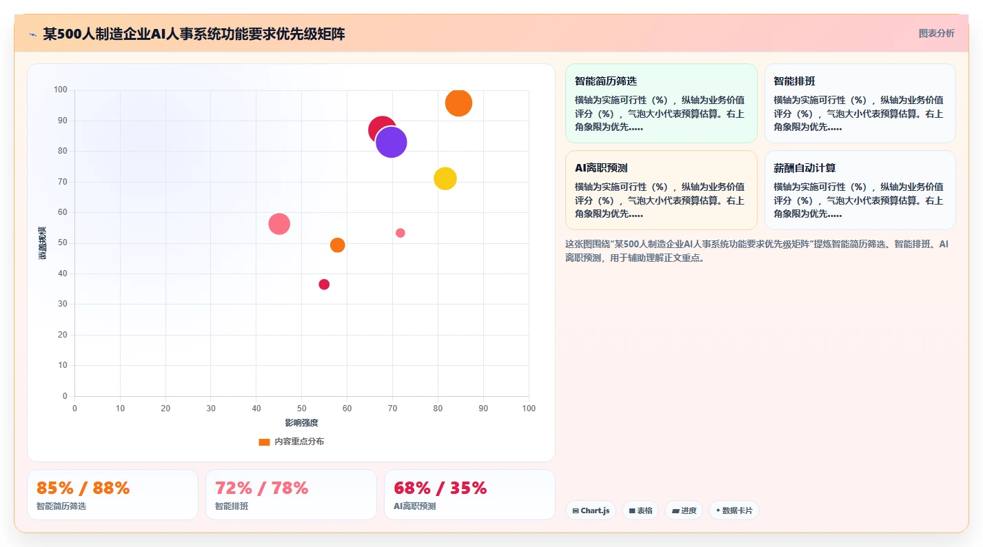 企业级AI人事系统的功能要求