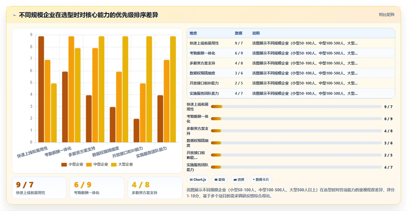 智能人事系统实现多分支机构统一管理