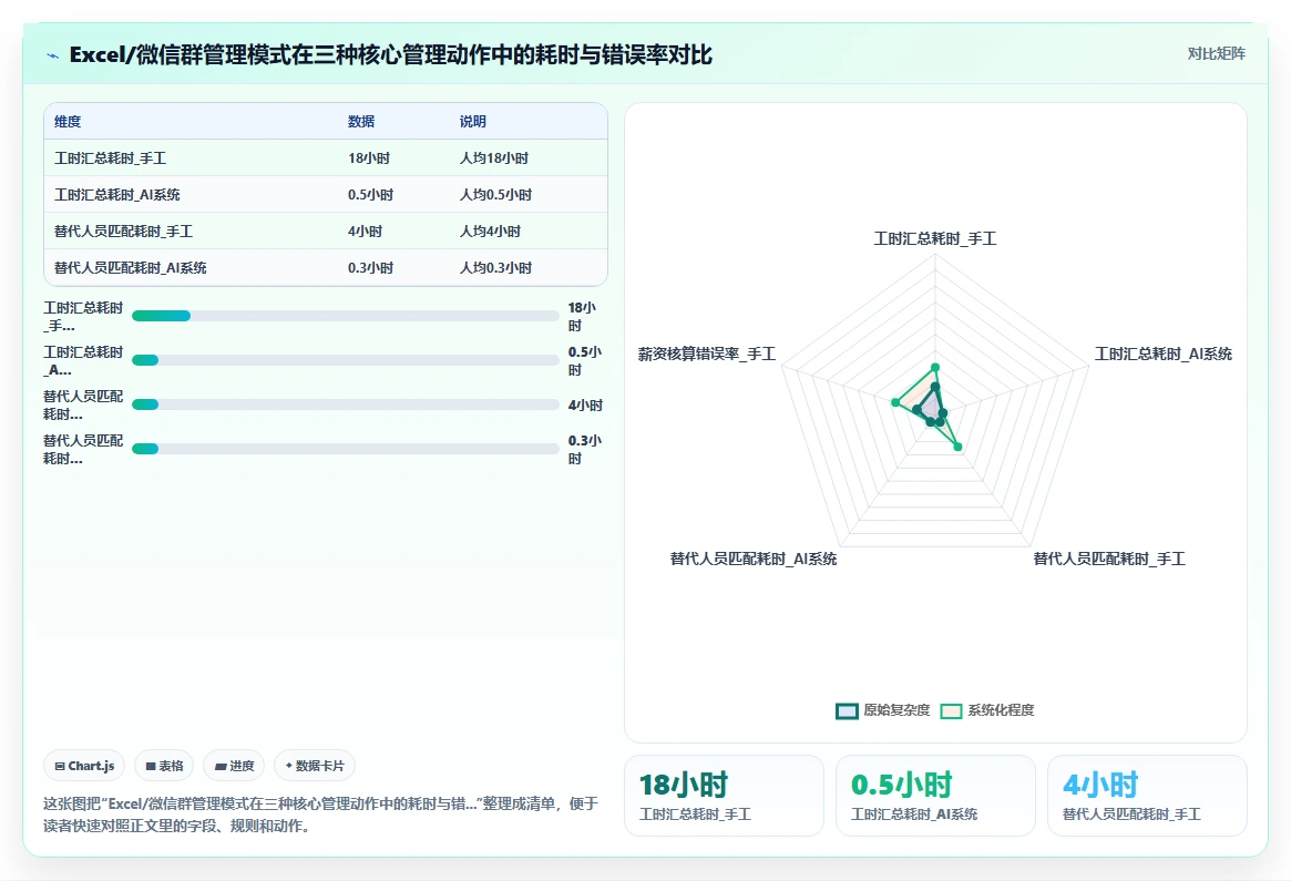 景区运营公司AI人事系统旺季临工招聘与排班