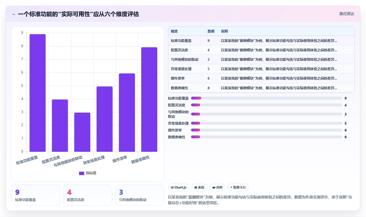 哪个品牌的AI人事系统适合中小企业