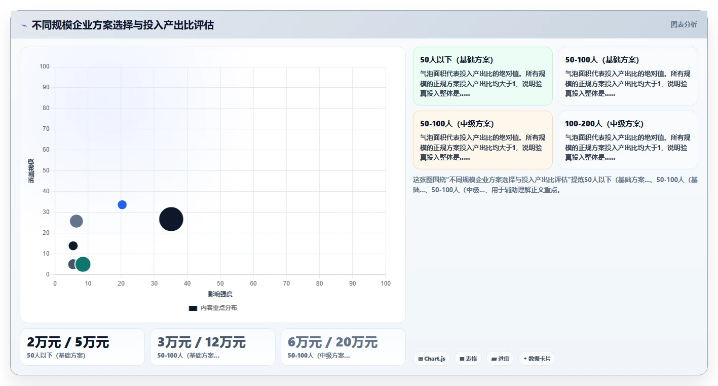 销售人员外出考勤AI人事系统GPS轨迹验真方案