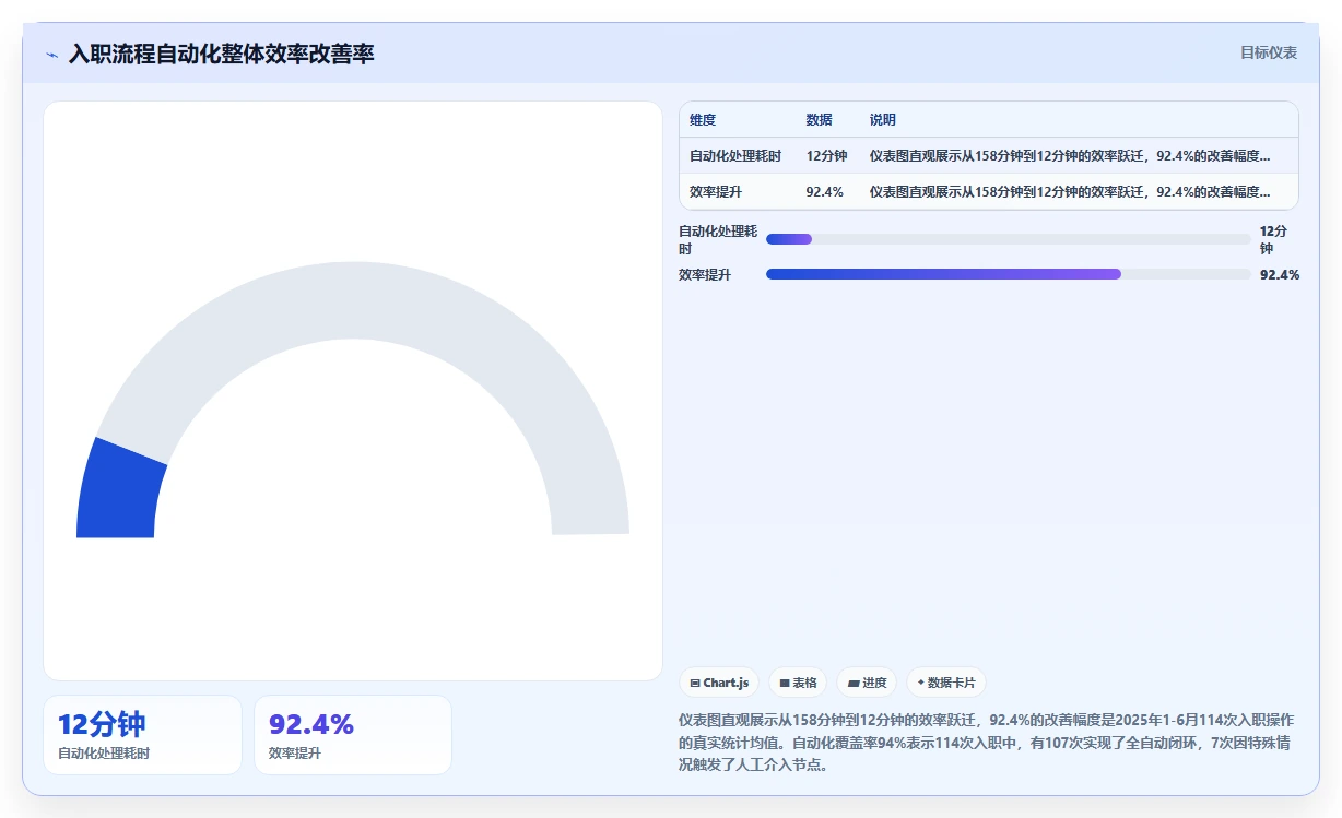 人事主管使用AI人资系统的跨系统流程自动化案例分析
