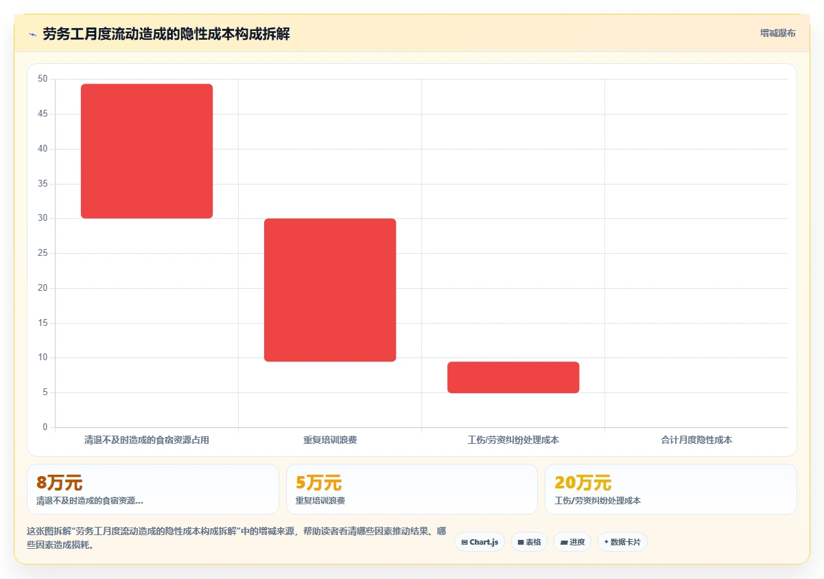 制造业人事系统如何优化劳务工管理