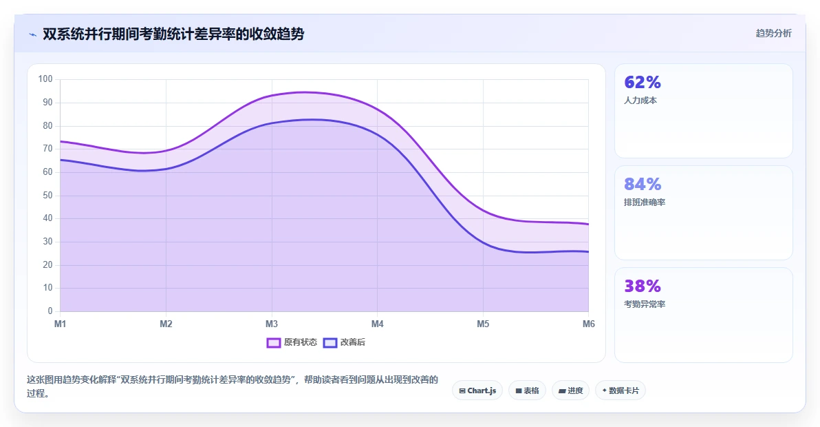 AI人事系统在制造业的具体操作指南