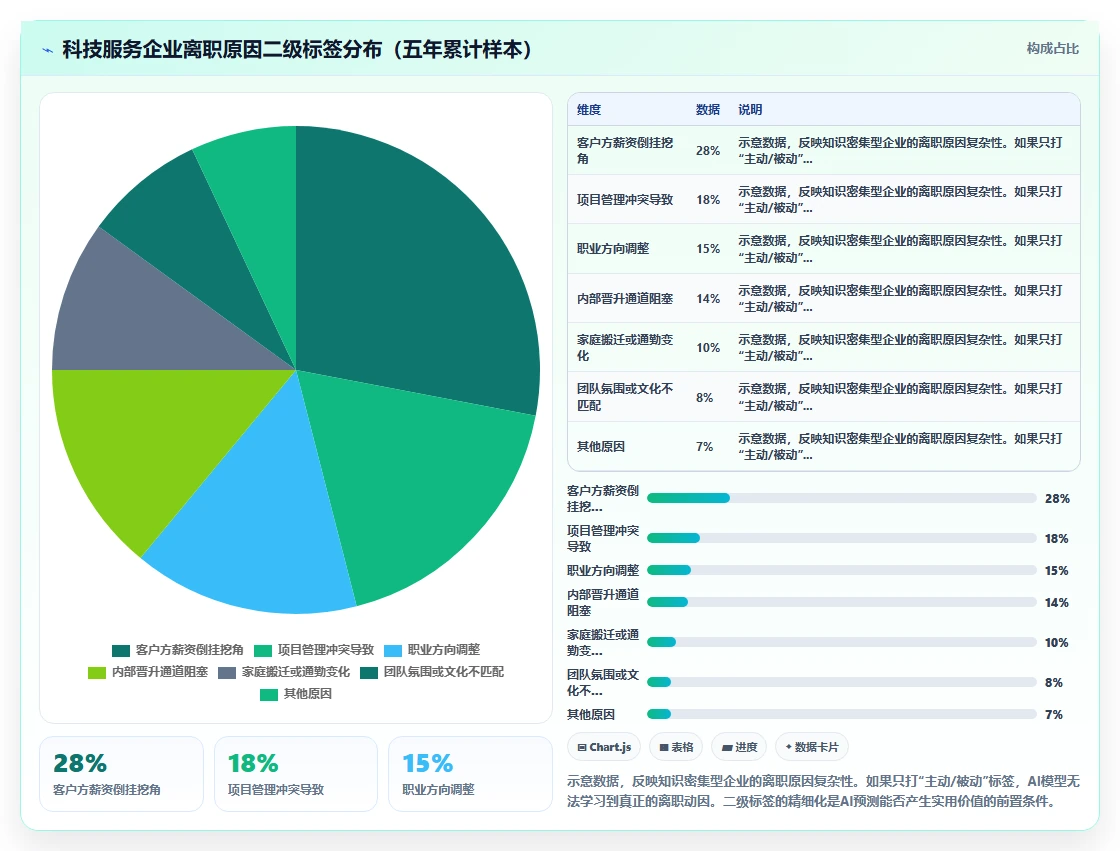 AI人事系统的预测分析与BI报表哪种更实用