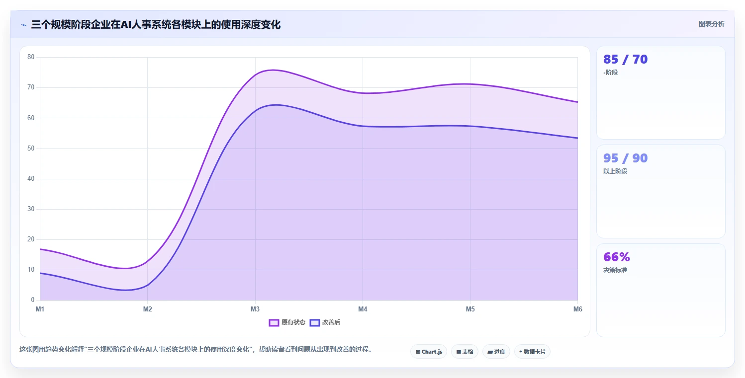 快速成长企业如何借助AI人事系统夯实人才基础