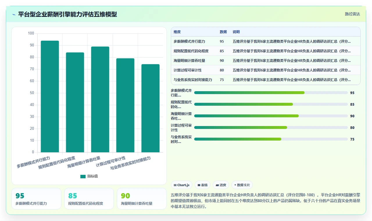 人事系统在平台型企业的具体操作指南