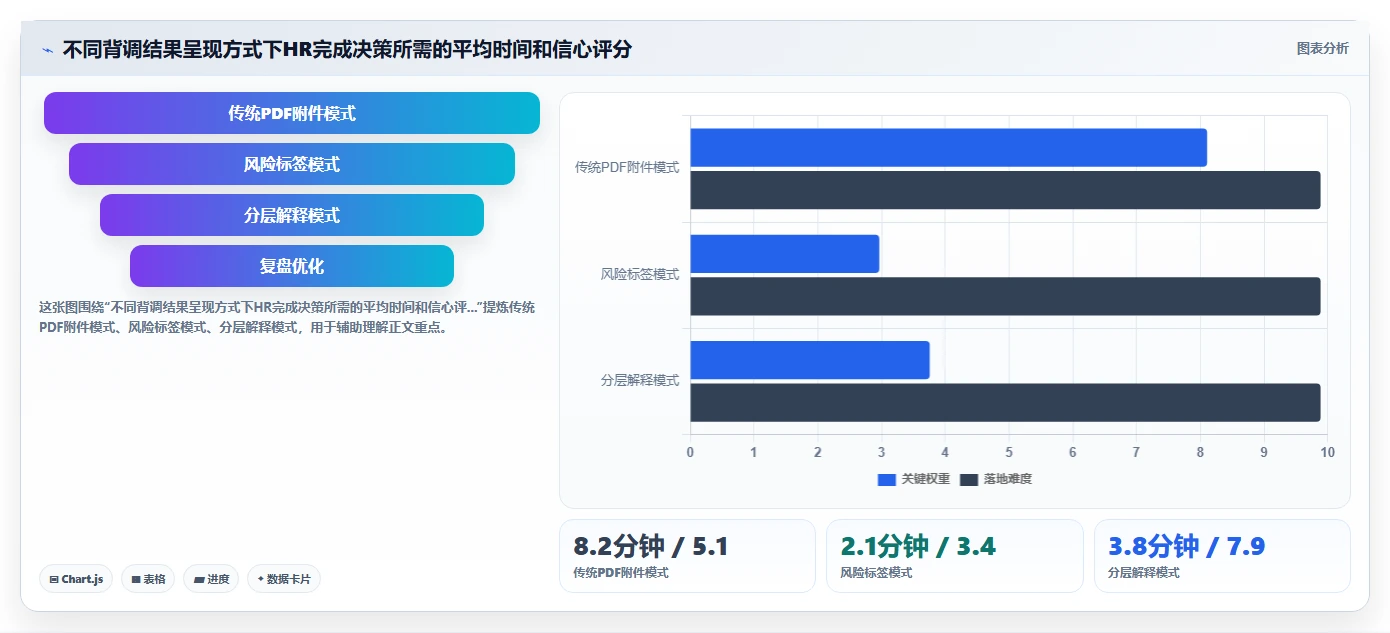 AI人事系统与背调系统的用户体验整合