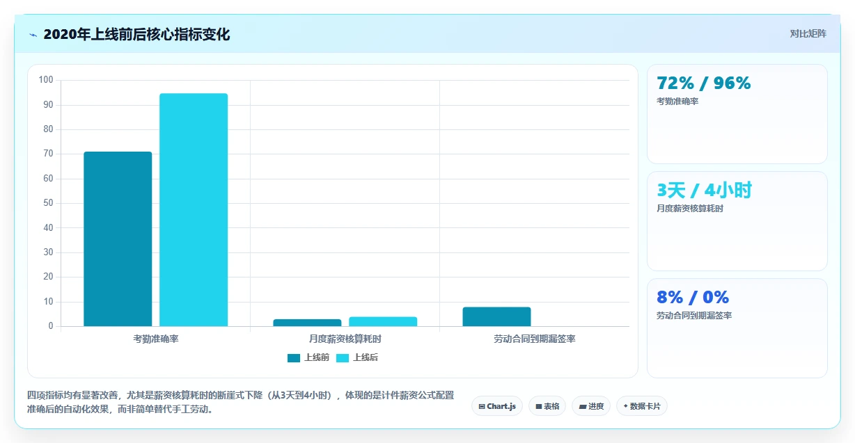 人事系统在工厂的实践经验