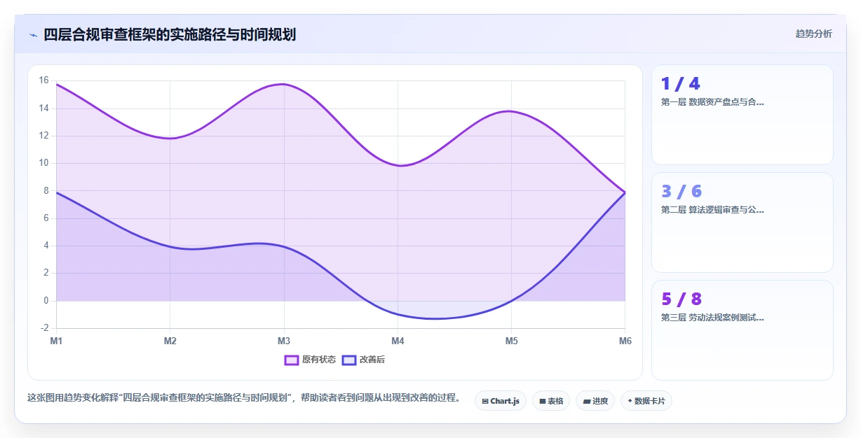 AI人事系统在物流行业的合规性考虑