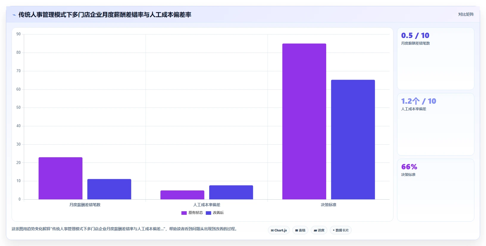 多门店企业AI人事系统部署方式