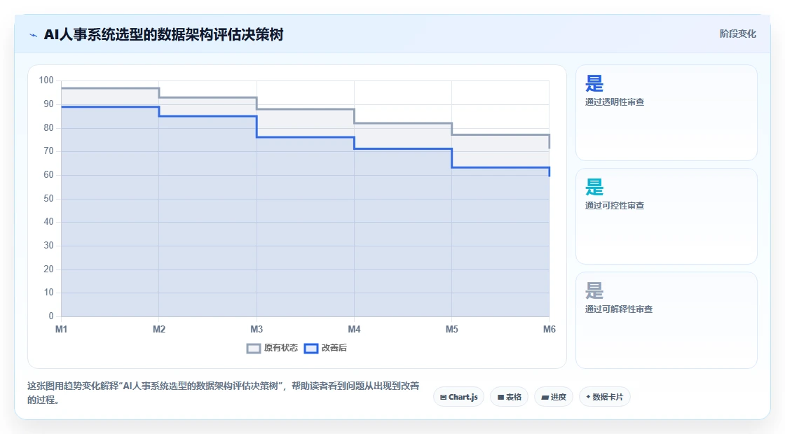 互联网公司AI人事系统远程办公管理