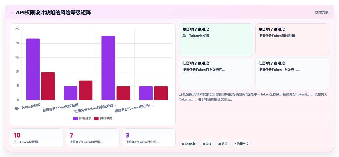 AI人事系统通过API接口平台扩展功能