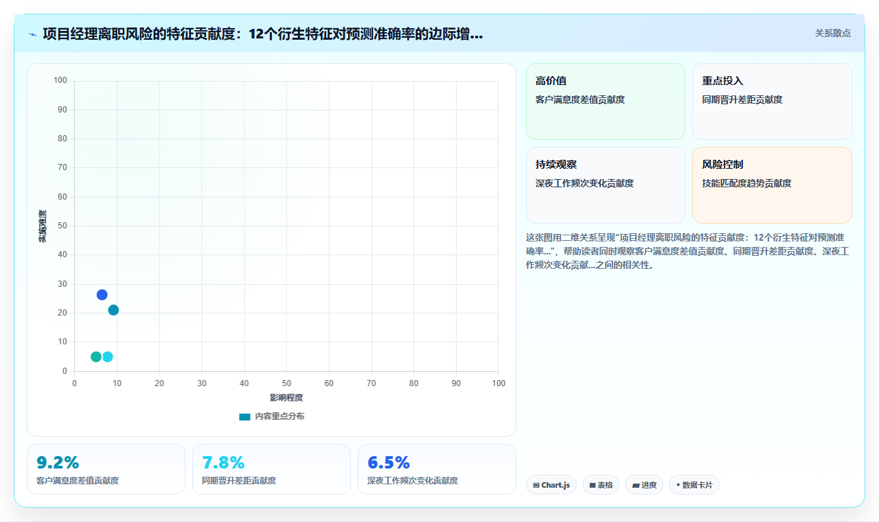 AI人力资源系统怎么进行人效分析预测