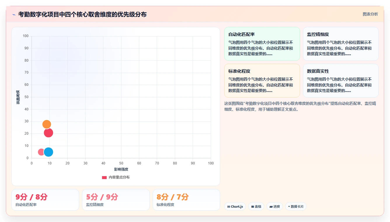 制造工厂数字化人事系统蓝领考勤方案