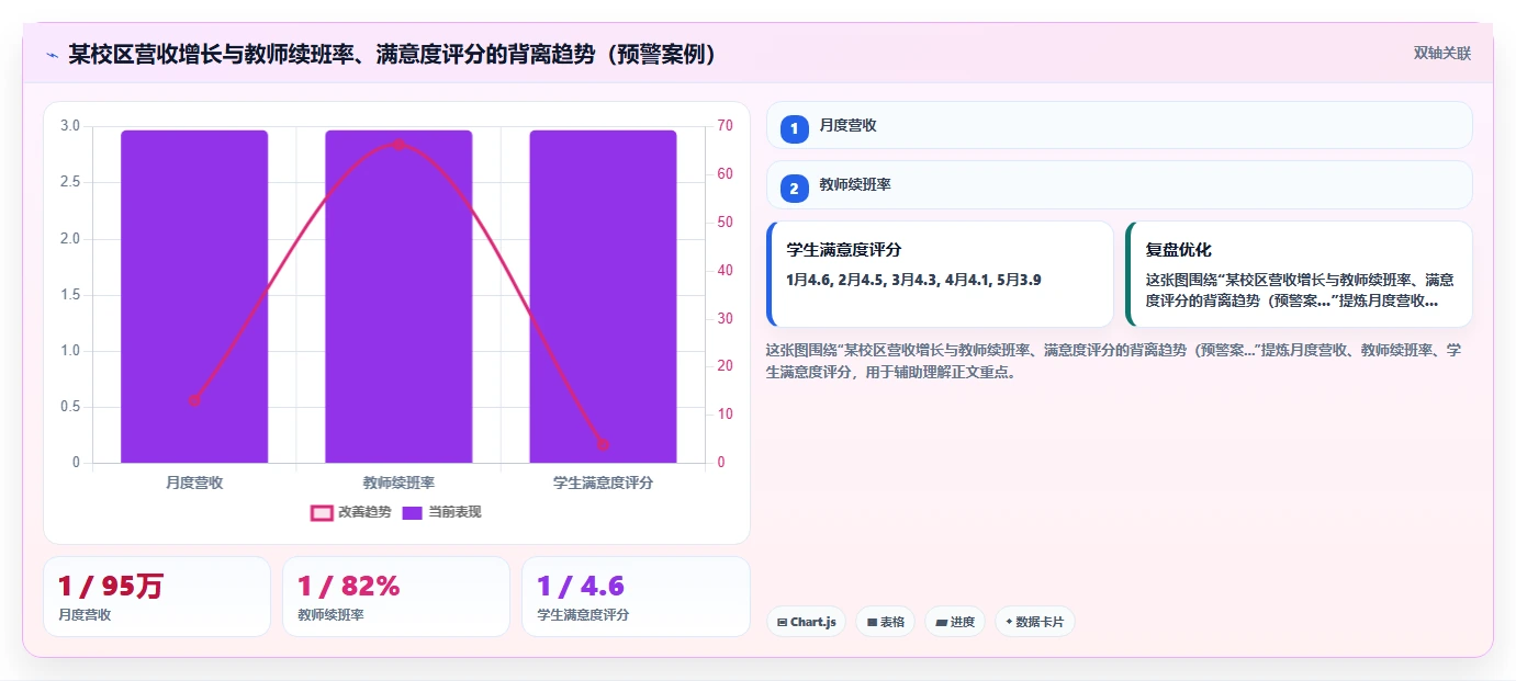 教育行业企业如何应用AI人事系统绩效结果智能分析