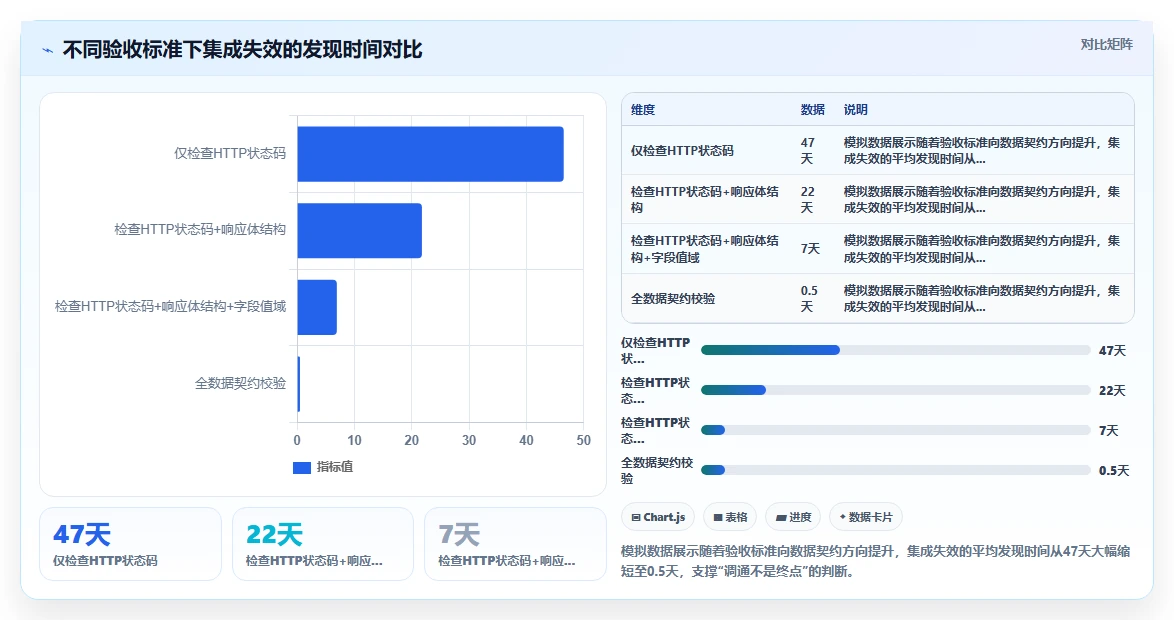 AI人事系统优化数据集成API的最佳实践