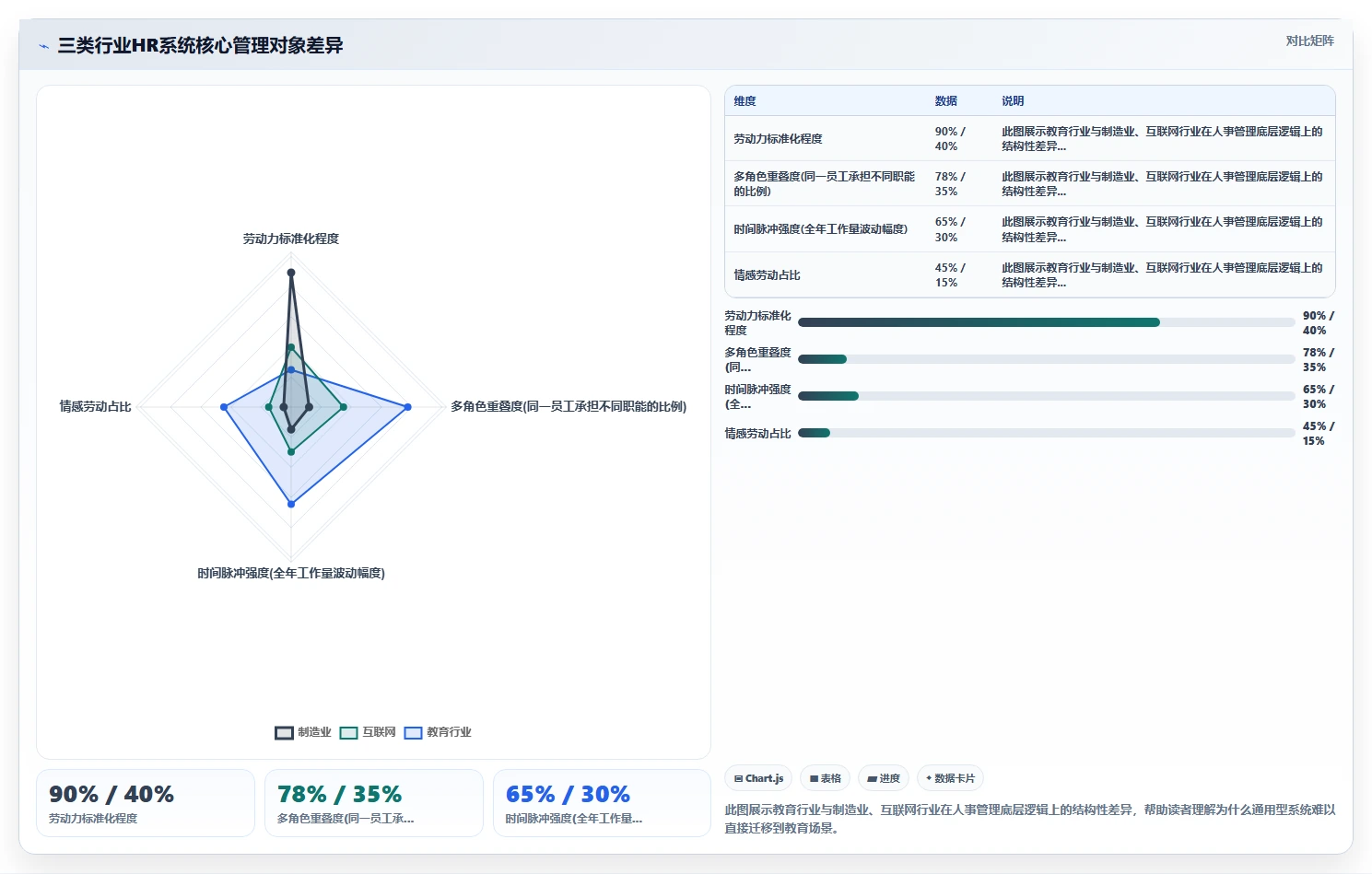 教育行业行业AI人事系统需求的特殊性