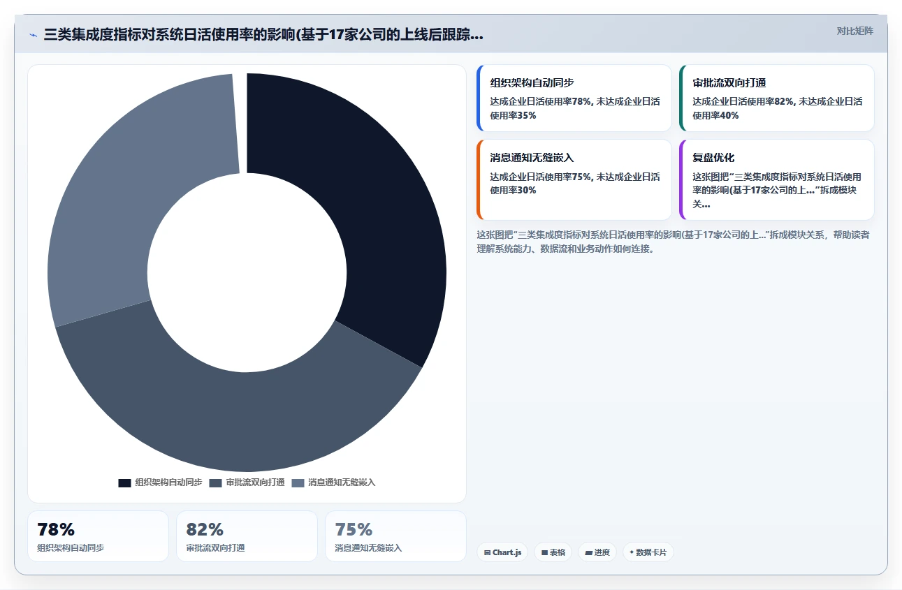 科技初创公司需要什么样的AI人事系统