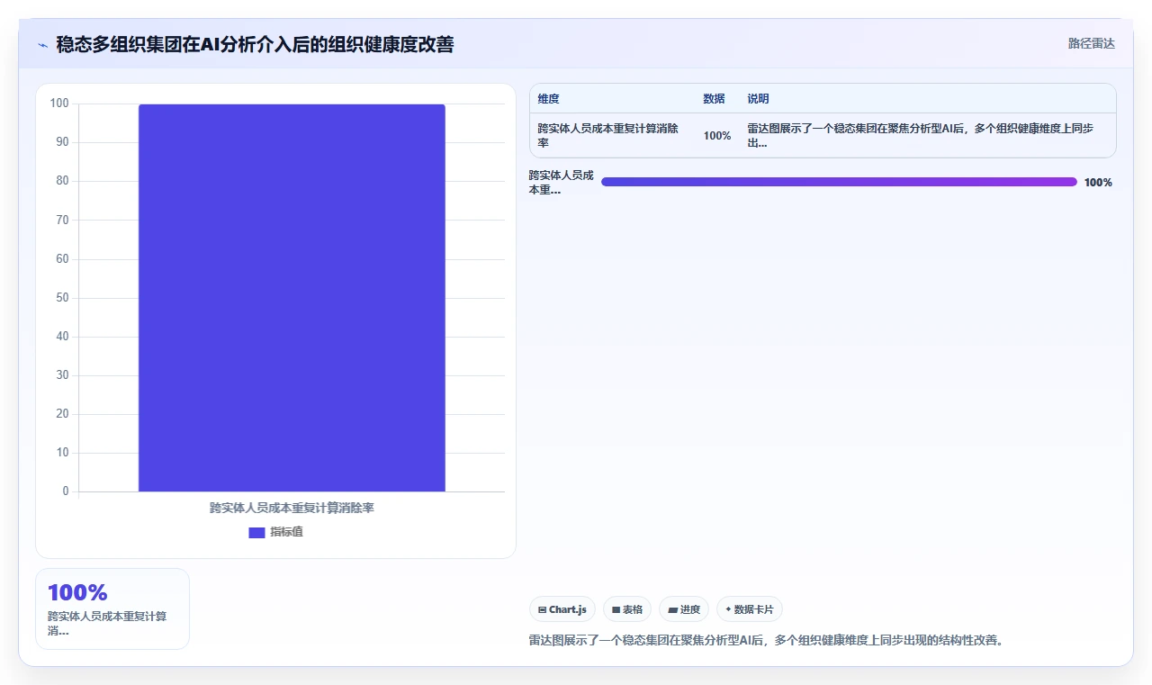多组织企业AI人事系统痛点破解方案