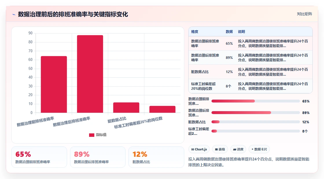 物流仓储行业智能HR系统多仓排班实践