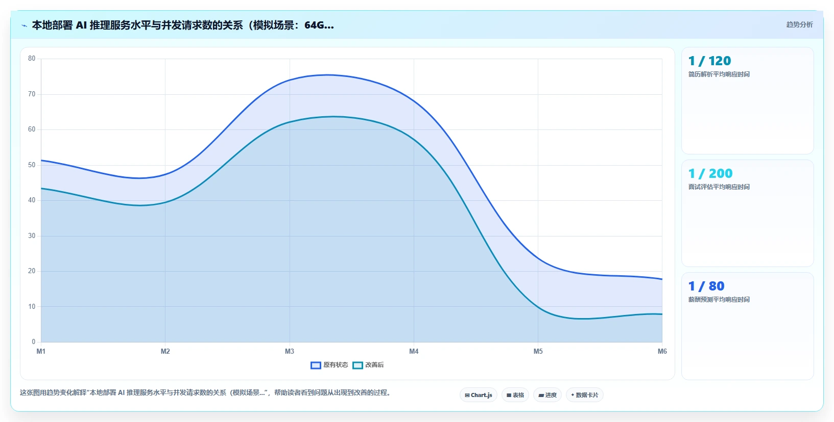 AI人事系统的本地化部署功能怎么使用