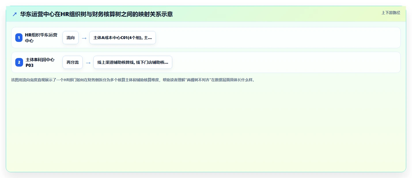 AI人事系统对接财务系统实现薪酬凭证自动生成