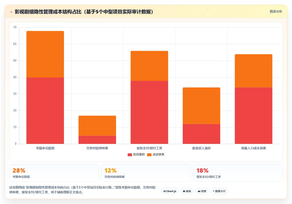 影视行业智能HR系统剧组人员灵活统筹