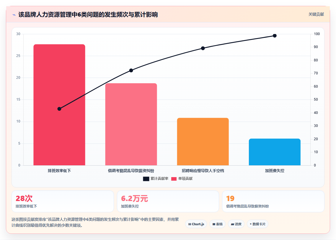 餐饮行业企业AI人力资源系统选型指南